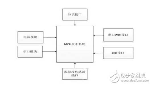 智能家居WIFI溫控器解決方案 