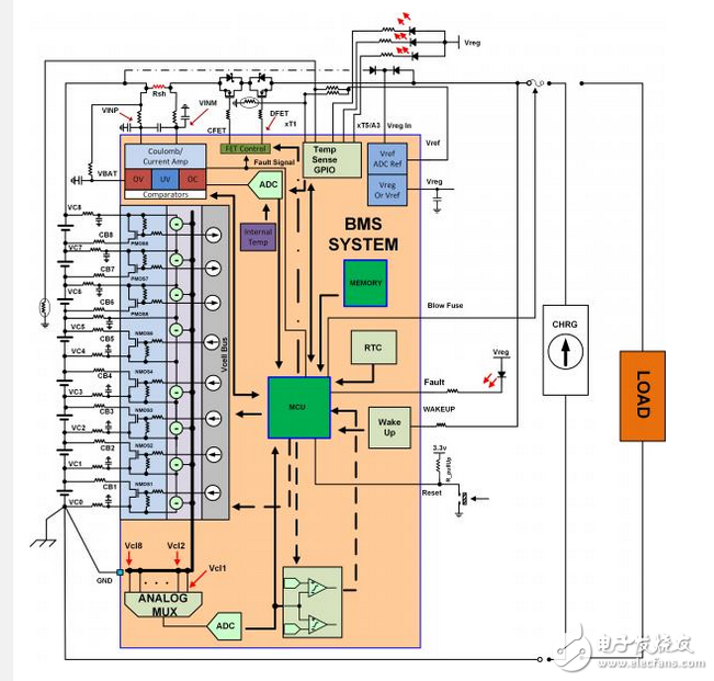 深入探討電池管理系統(tǒng)