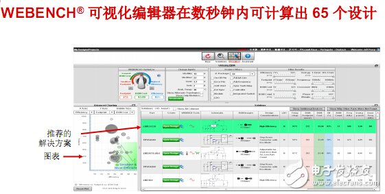 TI WEBENCH在線云設計工具支持設計全進程