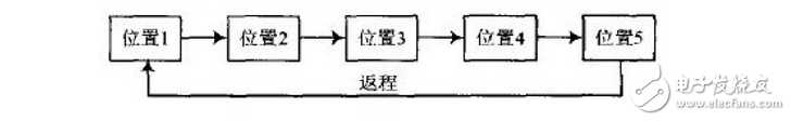 基于TMS320LF2407的運動相機控制系統設計 
