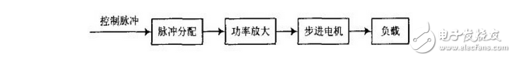 基于TMS320LF2407的運動相機控制系統設計 