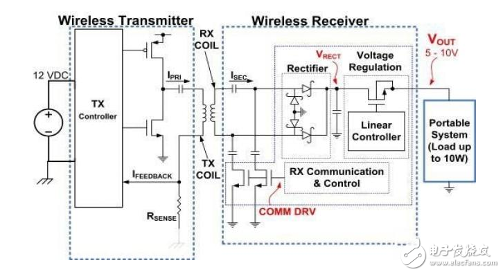 低功率無線電源設計技巧