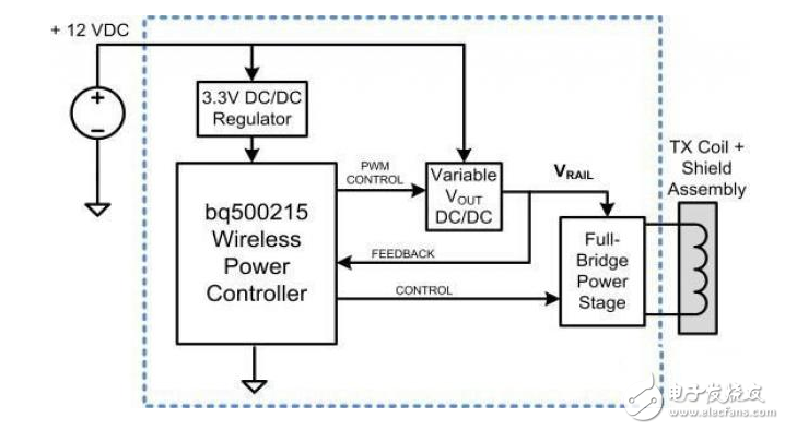 低功率無線電源設計技巧