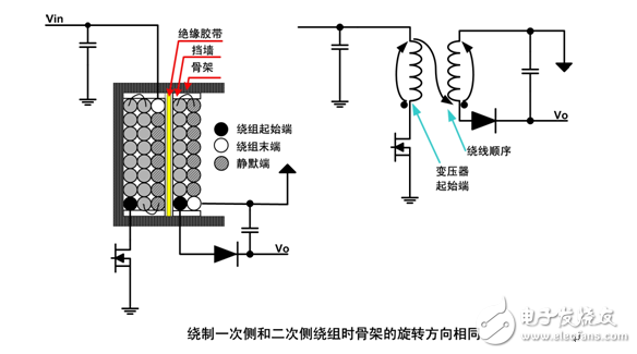 教你設計一款低噪聲開關電源變壓器