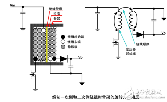 教你設計一款低噪聲開關電源變壓器