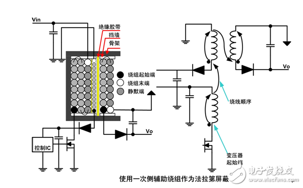 教你設計一款低噪聲開關電源變壓器