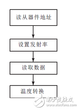 紅外傳測溫感器在非接觸耳溫計上的應用