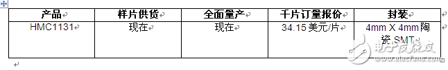 ADI推出中等功率驅動放大器