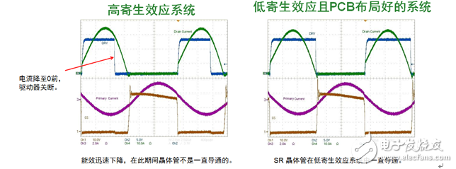 安森美半導體新一代同步整流驅動控制器NCP4305