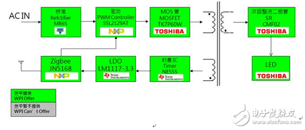 大聯大世平集團新推ZigBee照明多樣化LED調光解決方案