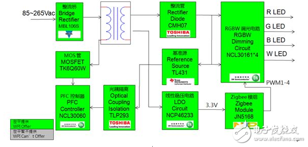 大聯大世平集團新推ZigBee照明多樣化LED調光解決方案