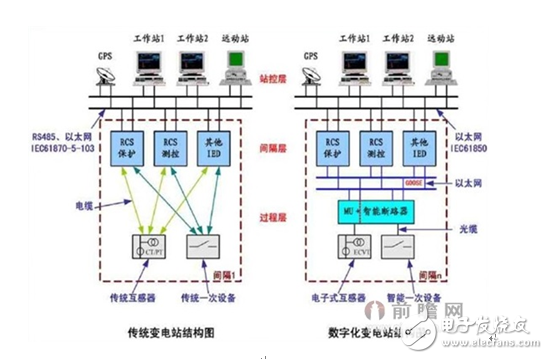 智能變電站，電子互感器必不可少！