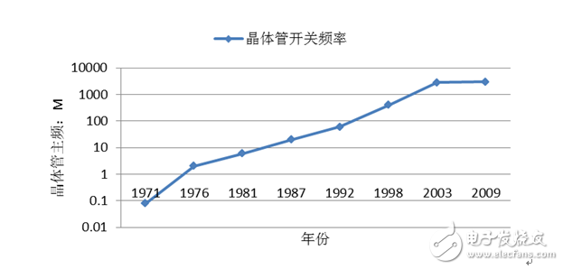 喏  這就是你要的福利