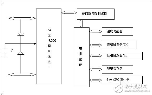 智能溫度報警系統(tǒng)電路設(shè)計(jì)解析 —電路圖天天讀（241）