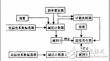 智能溫度報警系統(tǒng)電路設(shè)計(jì)解析 —電路圖天天讀（241）