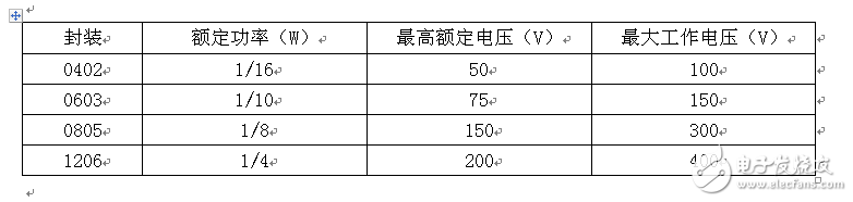 貼片電阻應用常見問題匯總