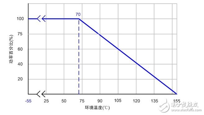 貼片電阻應用常見問題匯總