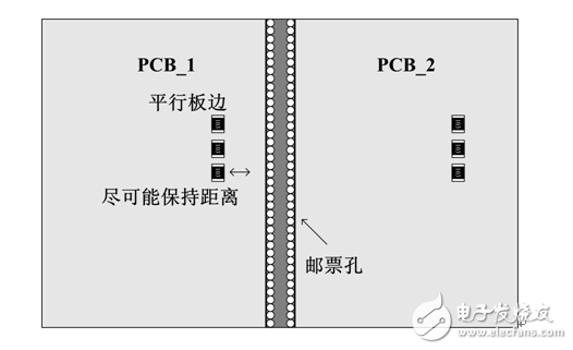 貼片電阻應用常見問題匯總