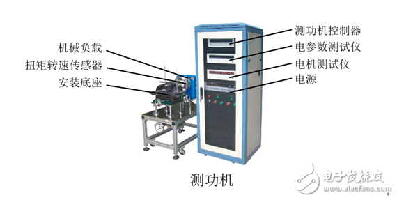 淺談測功機與電機測試系統(tǒng)歷史