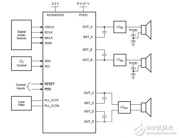 各類放大器電路設計圖集錦 —電路圖天天讀（246）