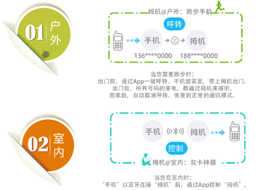 拇機(jī)戶(hù)外室內(nèi)的兩種工作模式