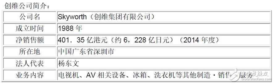 東芝白電牽手創維 強強聯手布局中國市場