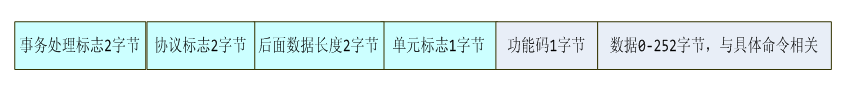 PA功率分析儀遠程讀取數據