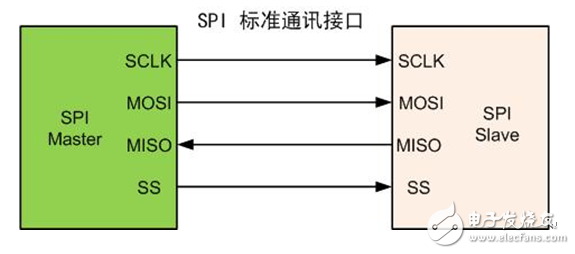 支持單線SPI接口的燒錄技術實現