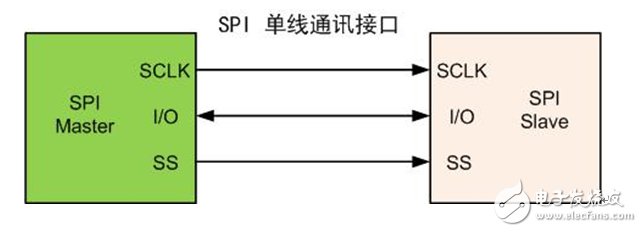 支持單線SPI接口的燒錄技術實現