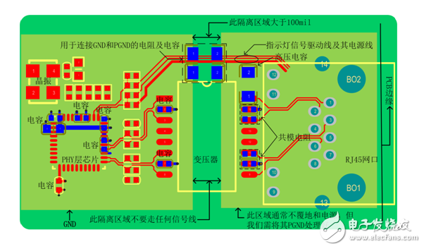 揭秘以太網(wǎng)接口在印制電路板上的實現(xiàn)