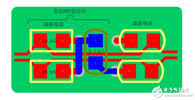 揭秘以太網(wǎng)接口在印制電路板上的實現(xiàn)