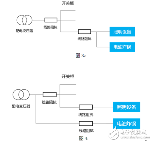 如何降低電壓閃變的危害？