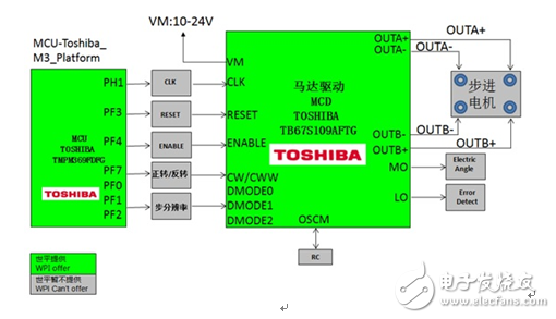 大聯大世平集團推出基于Toshiba產品的電機驅動解決方案