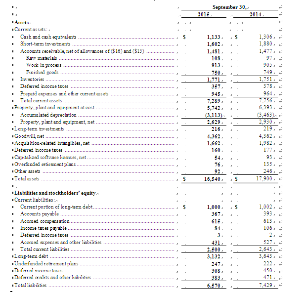 美國德州儀器公司發(fā)布2015第三季度財務(wù)業(yè)績與股東回報