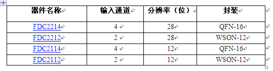 TI采用業(yè)內(nèi)獨(dú)一無二的抗噪解決方案徹底改變電容感測技術(shù)