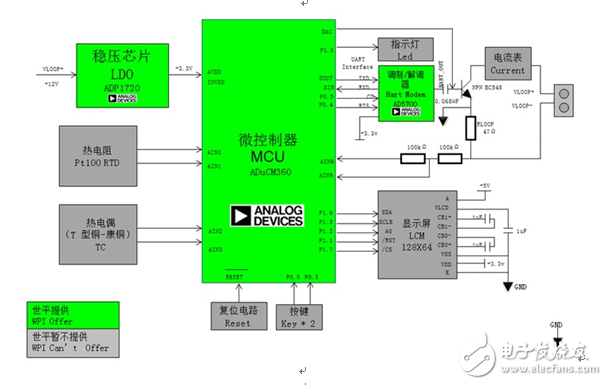 大聯(lián)大世平集團(tuán)推出基于ADI的ADuCM360的熱電偶測(cè)量?jī)x解決方案