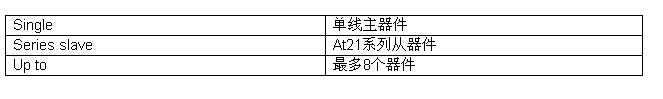 AT21CS01串行EEPROM與競品的對比