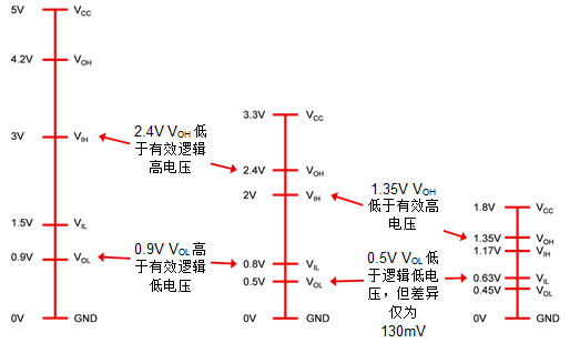 汽車子系統如何輕松實現互連