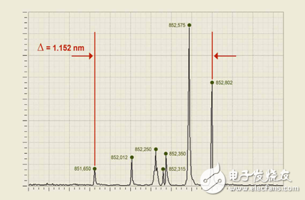 1GHZ——超高分辨率光譜儀的新突破