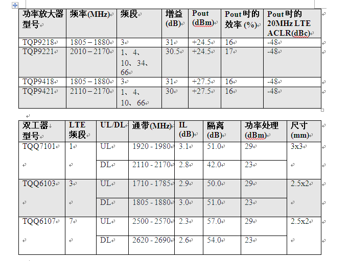 Qorvo助力小基站技術發展