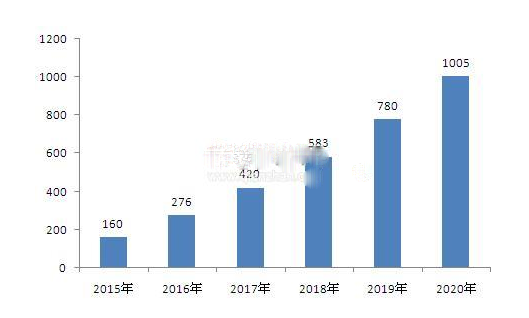 互聯網+浪潮下  汽車后市場電商行業未來前景分析