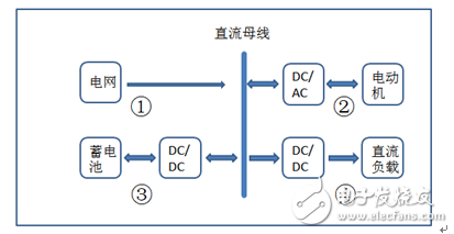 新能源汽車電機如何測試