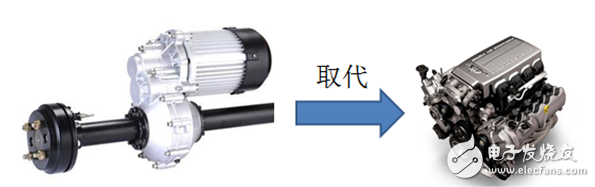 新能源汽車電機如何測試