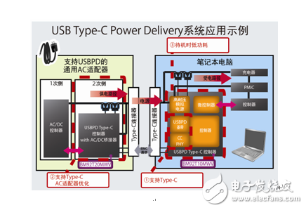 電源模塊與電源用元器件的最新技術(shù)動態(tài)