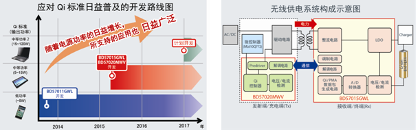 電源模塊與電源用元器件的最新技術(shù)動態(tài)