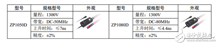 如何實現示波器探頭的最佳匹配？