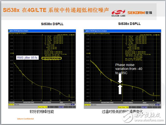 領略無線精彩---世強微波射頻應用技術研討會精華版