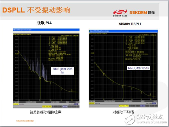 領略無線精彩---世強微波射頻應用技術研討會精華版