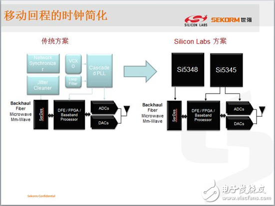 領略無線精彩---世強微波射頻應用技術研討會精華版