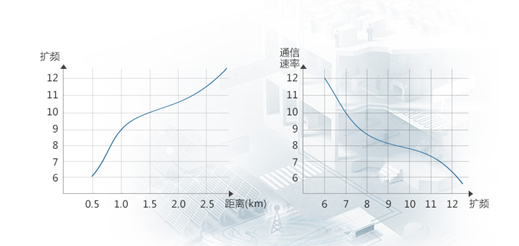 揭秘美軍戰術通訊LoRa無線擴頻調制技術